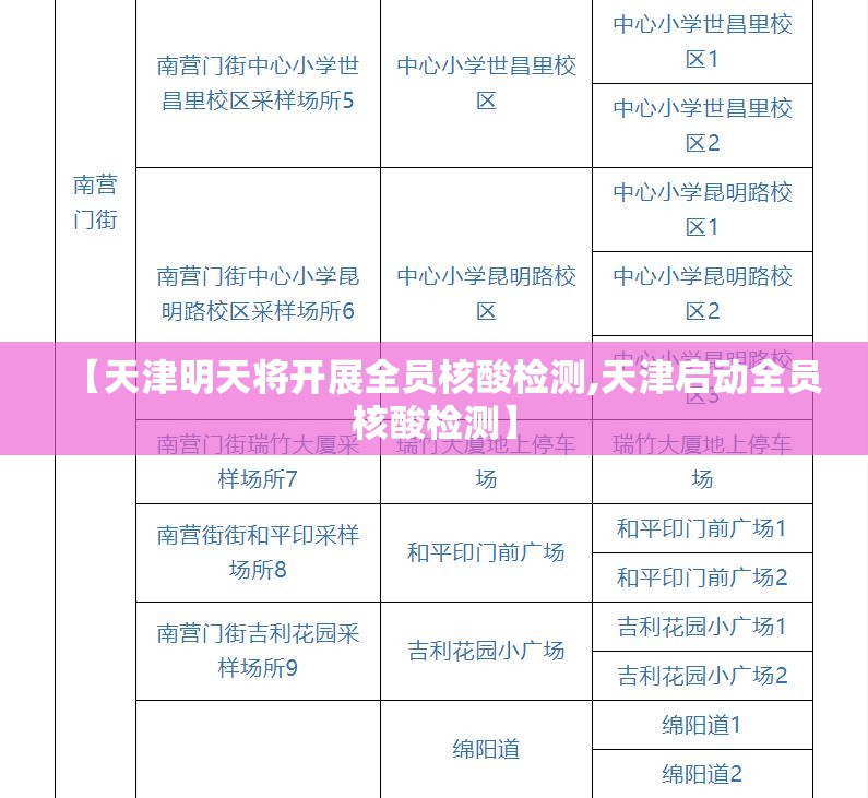 【天津明天将开展全员核酸检测,天津启动全员核酸检测】