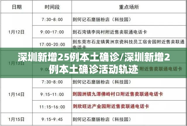 深圳新增25例本土确诊/深圳新增2例本土确诊活动轨迹