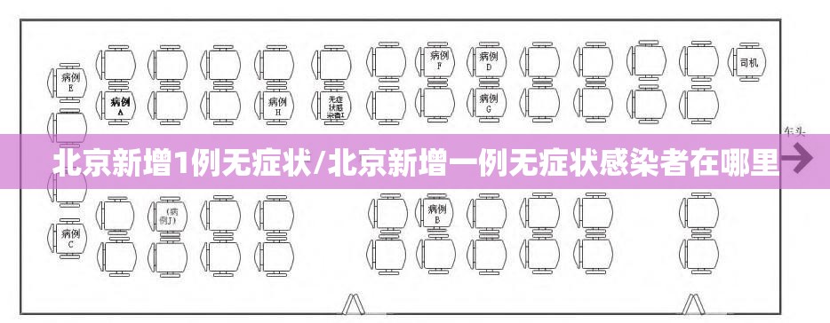 北京新增1例无症状/北京新增一例无症状感染者在哪里