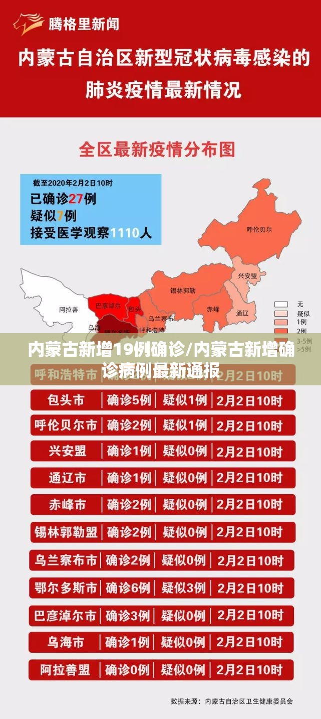 内蒙古新增19例确诊/内蒙古新增确诊病例最新通报
