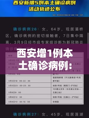 西安增1例本土确诊病例:西安新增一例本土病例轨迹