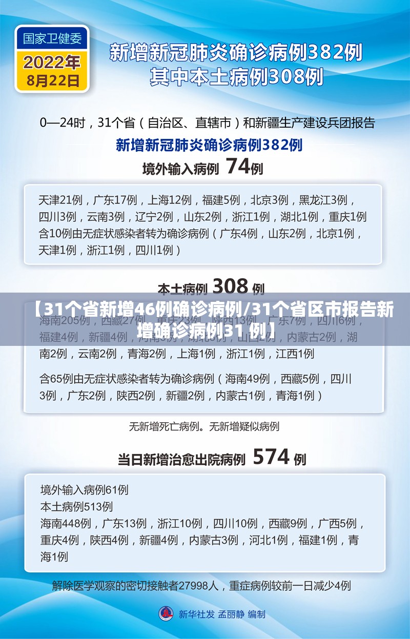 【31个省新增46例确诊病例/31个省区市报告新增确诊病例31 例】
