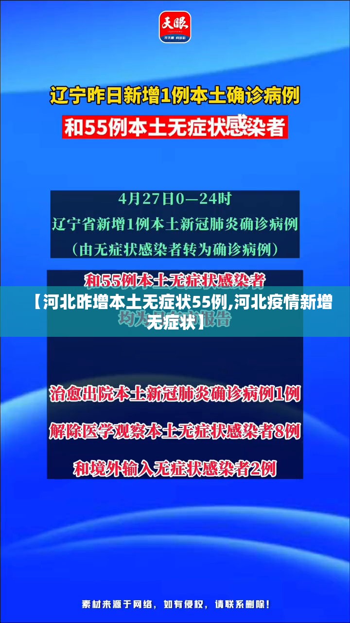 【河北昨增本土无症状55例,河北疫情新增无症状】