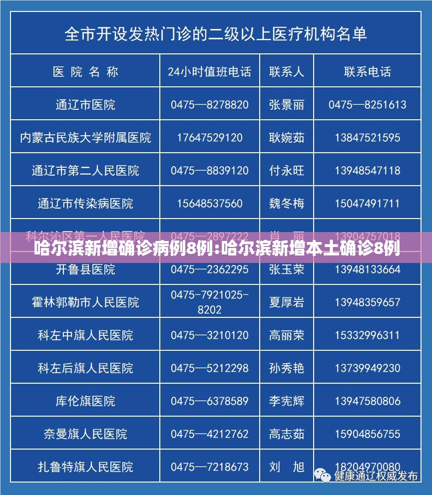 哈尔滨新增确诊病例8例:哈尔滨新增本土确诊8例