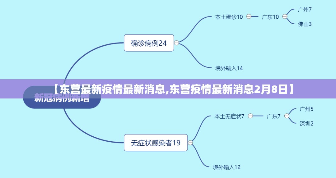 【东营最新疫情最新消息,东营疫情最新消息2月8日】