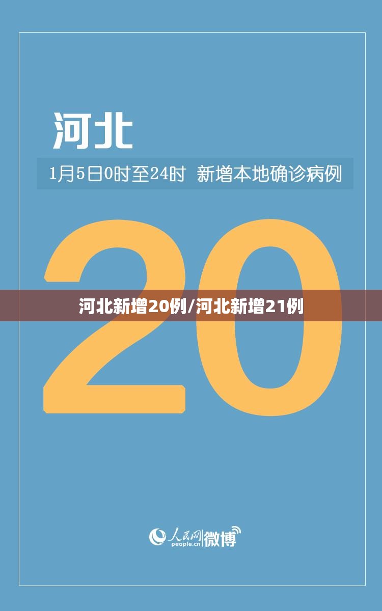 河北新增20例/河北新增21例 河北新增20例/河北新增21例