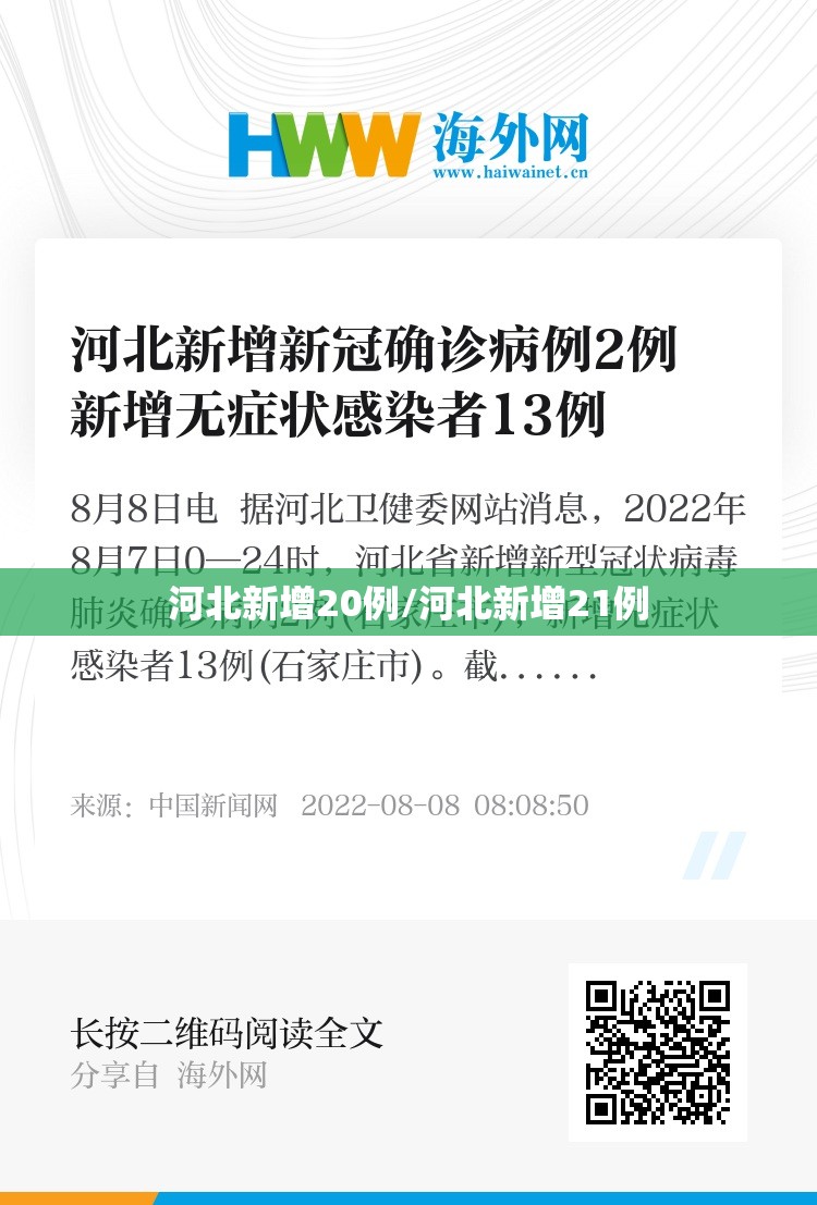 河北新增20例/河北新增21例 河北新增20例/河北新增21例
