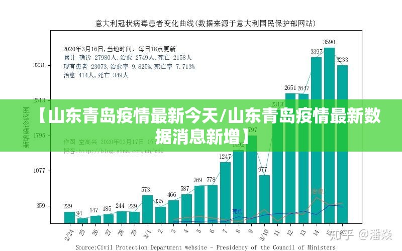 【山东青岛疫情最新今天/山东青岛疫情最新数据消息新增】