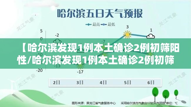 【哈尔滨发现1例本土确诊2例初筛阳性/哈尔滨发现1例本土确诊2例初筛阳性病例】