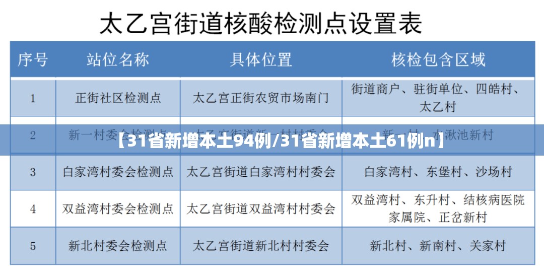 【31省新增本土94例/31省新增本土61例n】