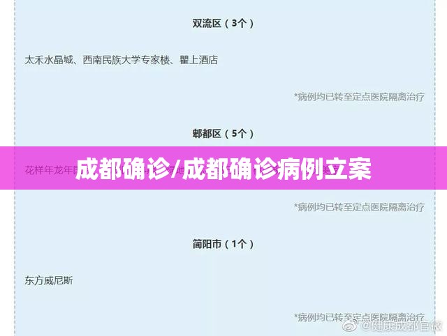 成都确诊/成都确诊病例立案