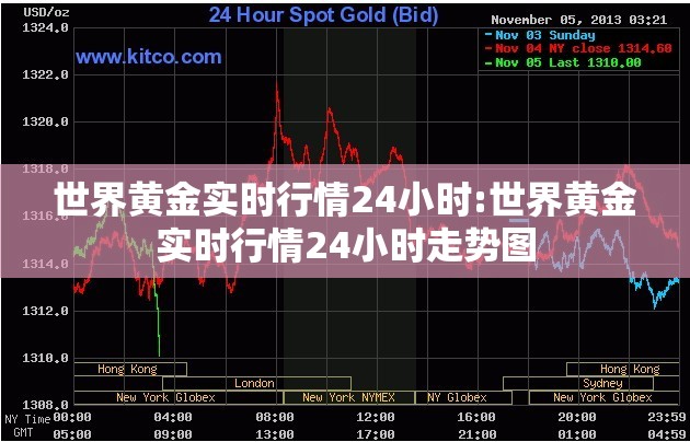 世界黄金实时行情24小时:世界黄金实时行情24小时走势图