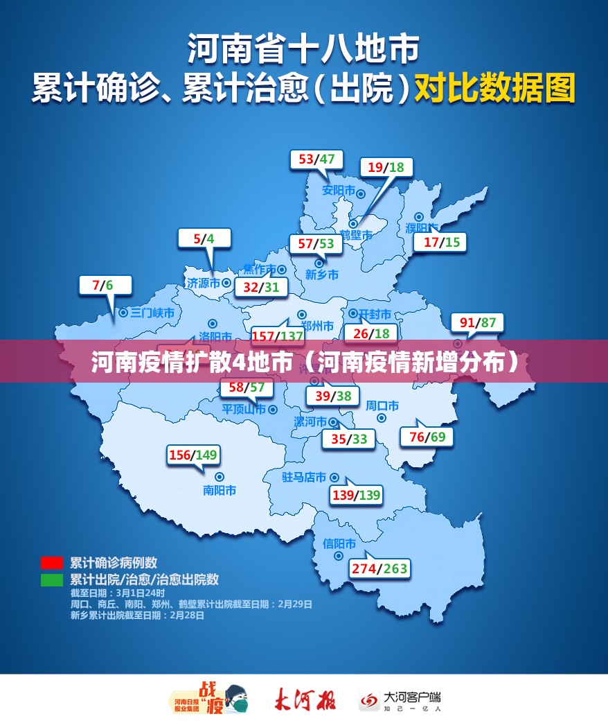 河南疫情扩散4地市(河南疫情新增分布) 河南疫情扩散4地市(河南疫情新增分布)