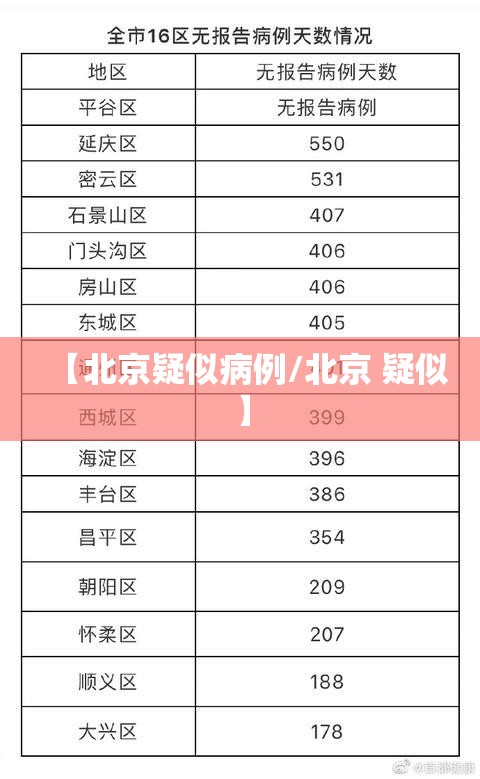 【北京疑似病例/北京 疑似】
