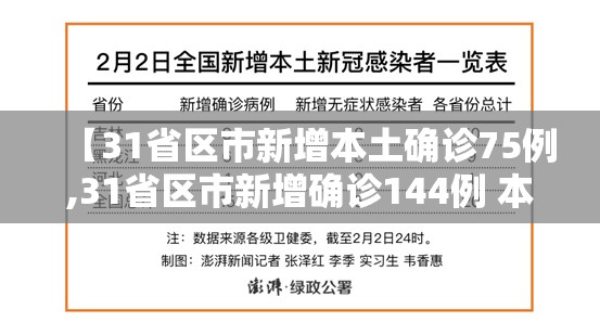 【31省区市新增本土确诊75例,31省区市新增确诊144例 本土126例】 【31省区市新增本土确诊75例,31省区市新增确诊144例 本土126例】