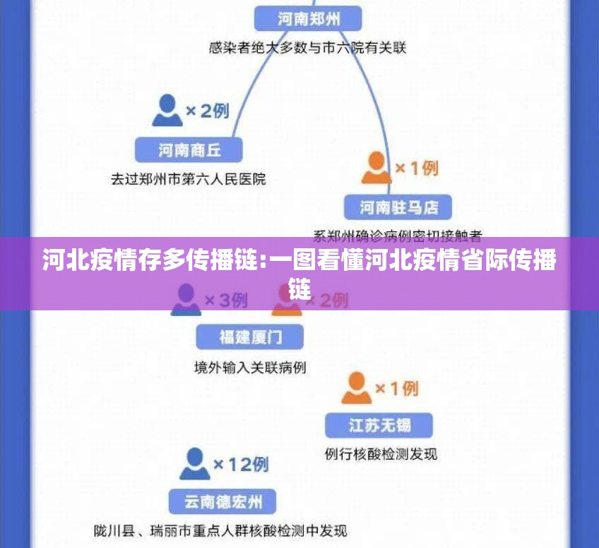 河北疫情存多传播链:一图看懂河北疫情省际传播链