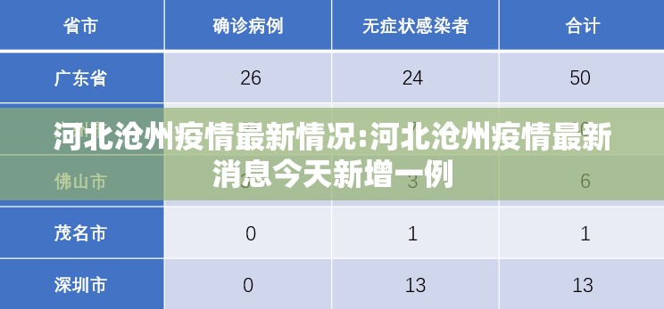 河北沧州疫情最新情况:河北沧州疫情最新消息今天新增一例