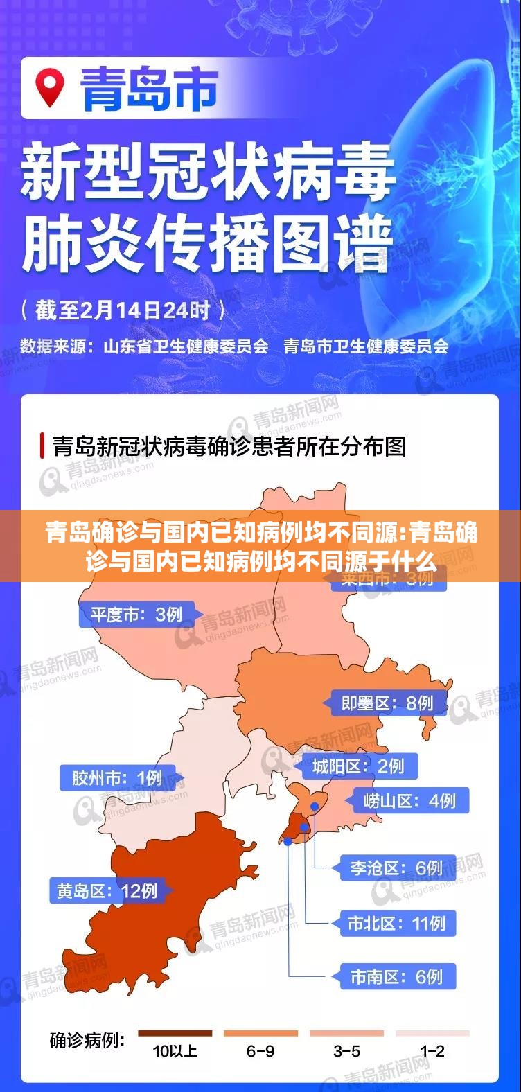 青岛确诊与国内已知病例均不同源:青岛确诊与国内已知病例均不同源于什么