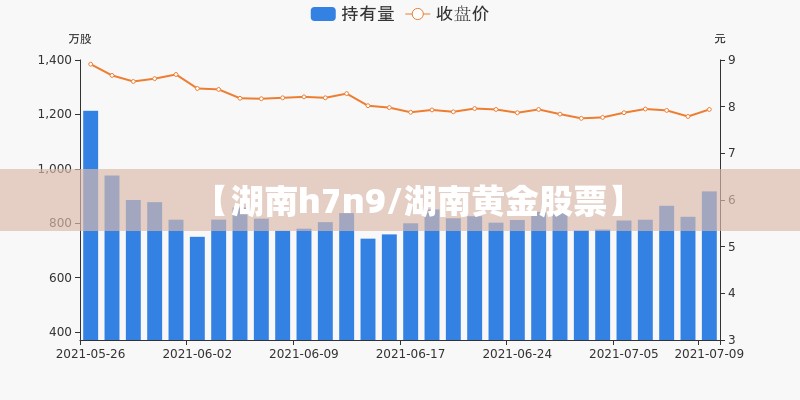 【湖南h7n9/湖南黄金股票】