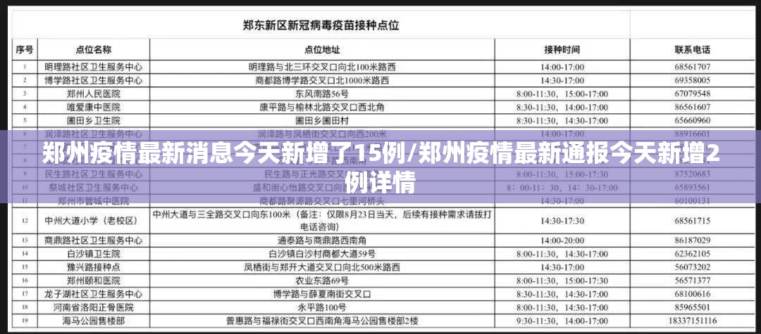 郑州疫情最新消息今天新增了15例/郑州疫情最新通报今天新增2例详情