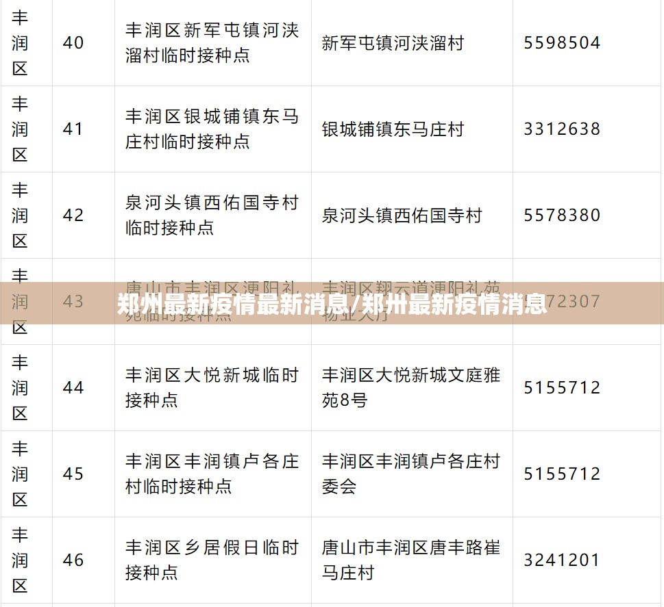 郑州最新疫情最新消息/郑卅最新疫情消息 郑州最新疫情最新消息/郑卅最新疫情消息