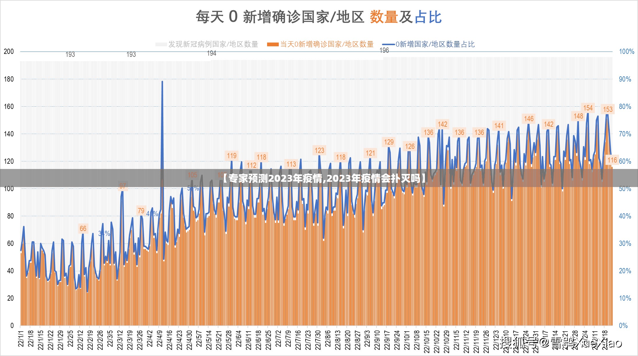 【专家预测2023年疫情,2023年疫情会扑灭吗】