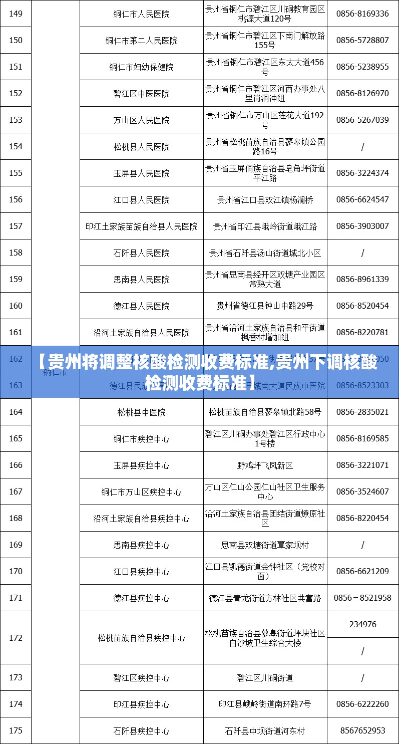 【贵州将调整核酸检测收费标准,贵州下调核酸检测收费标准】