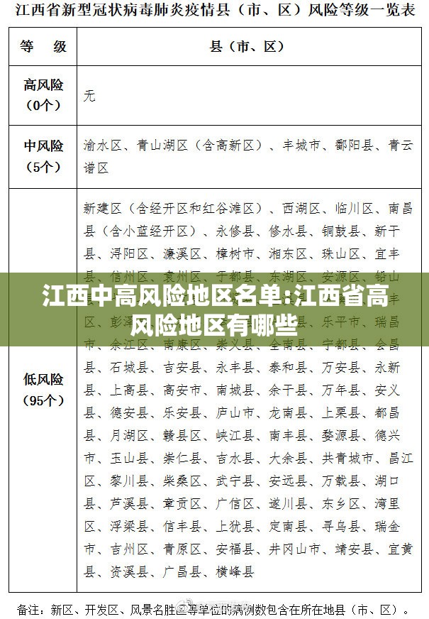 江西中高风险地区名单:江西省高风险地区有哪些 江西中高风险地区名单:江西省高风险地区有哪些