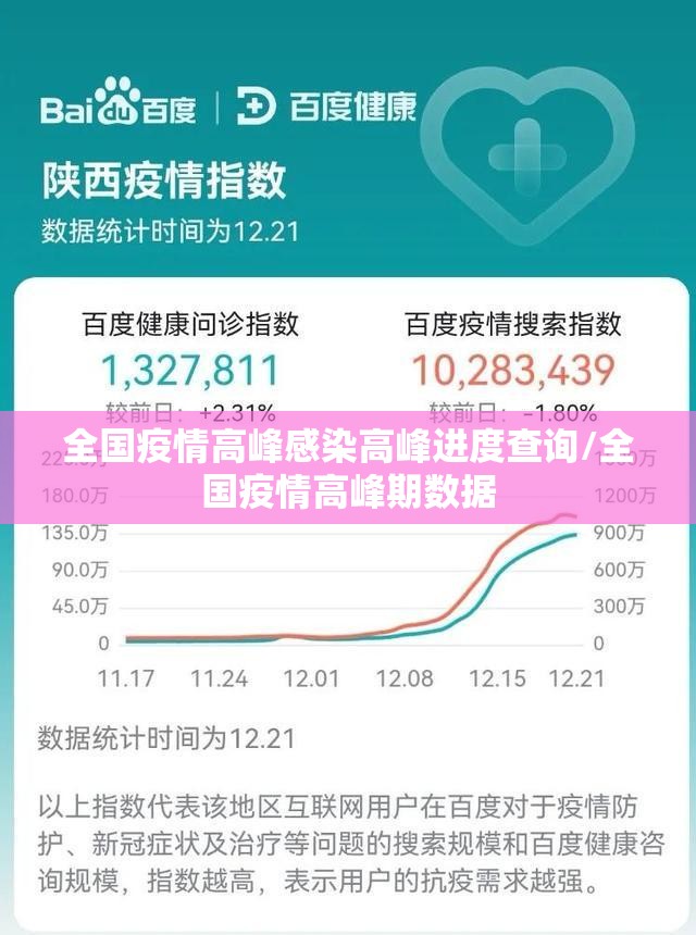 全国疫情高峰感染高峰进度查询/全国疫情高峰期数据