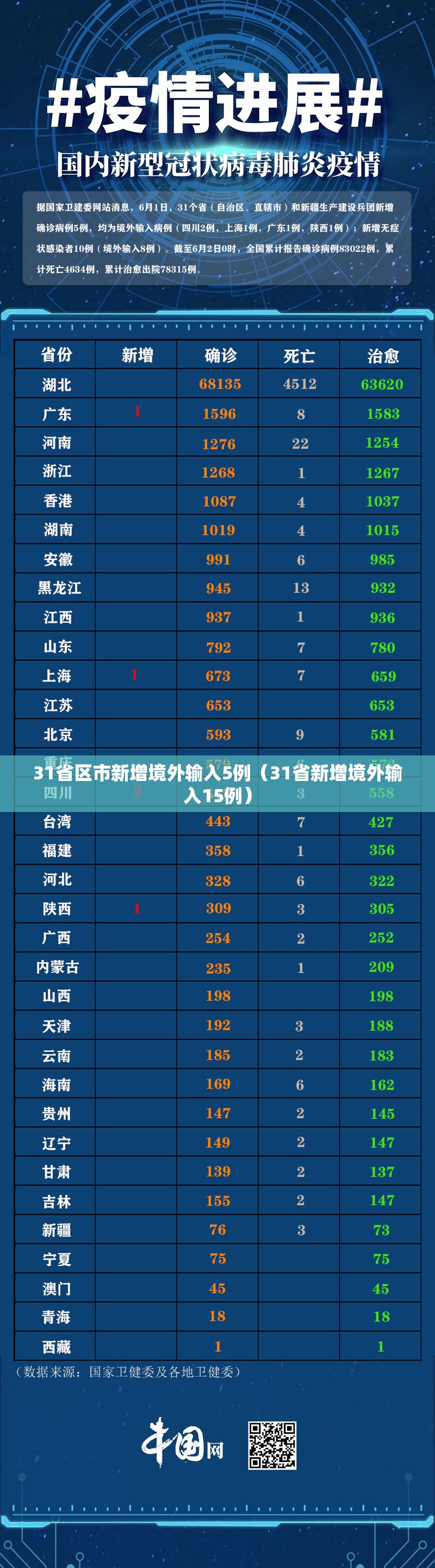 31省区市新增境外输入5例(31省新增境外输入15例) 31省区市新增境外输入5例(31省新增境外输入15例)