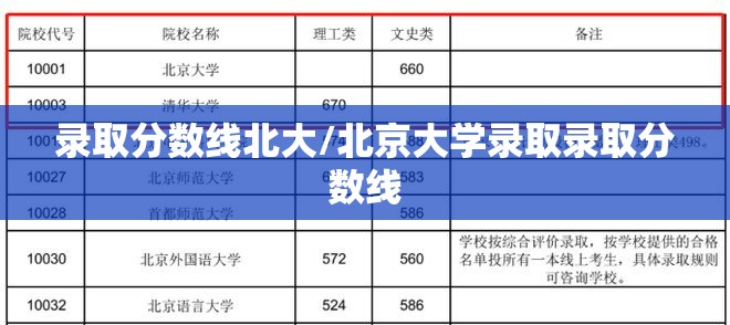 录取分数线北大/北京大学录取录取分数线