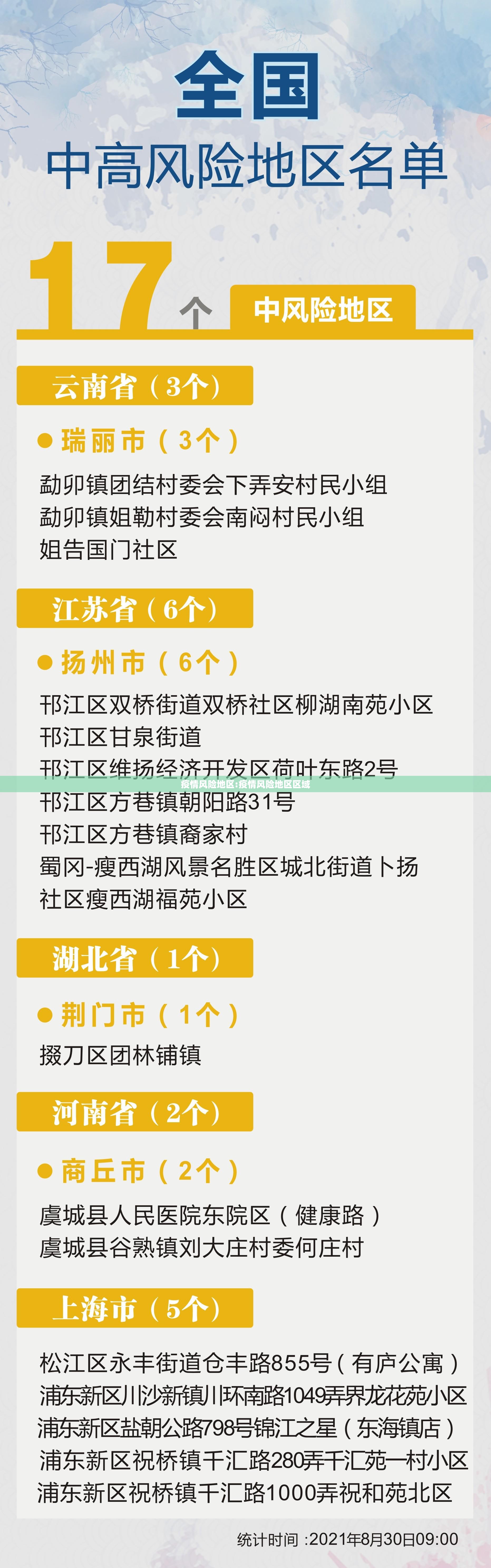 疫情风险地区:疫情风险地区区域
