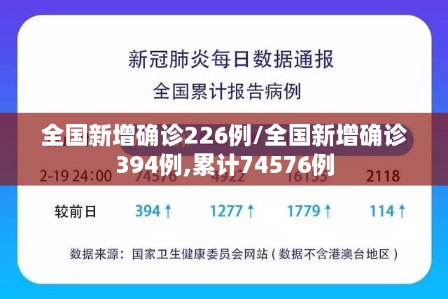 全国新增确诊226例/全国新增确诊394例,累计74576例