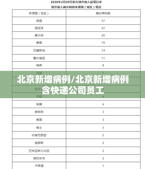 北京新增病例/北京新增病例含快递公司员工