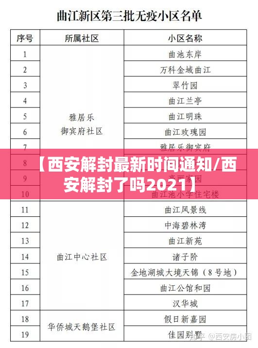 【西安解封最新时间通知/西安解封了吗2021】