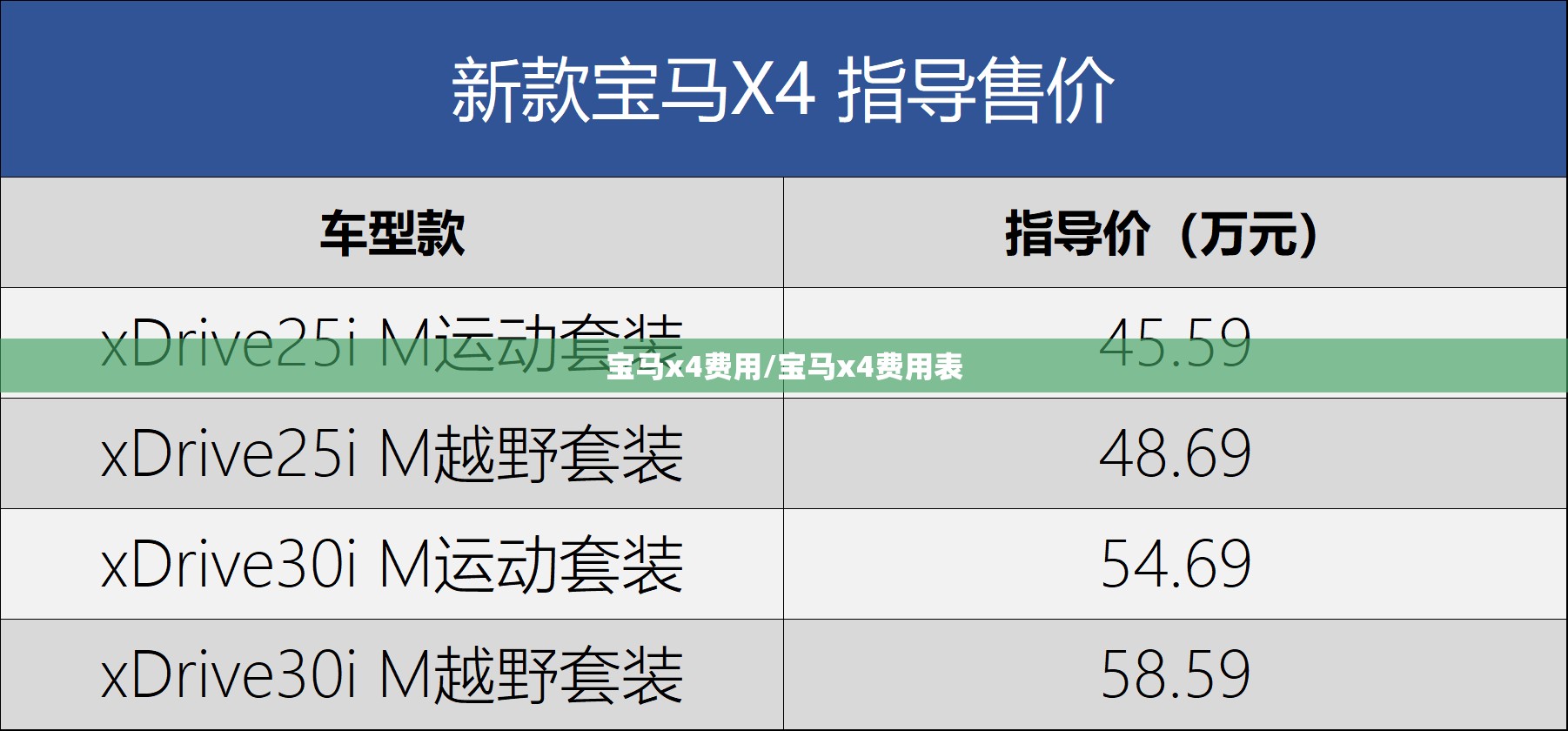 宝马x4费用/宝马x4费用表