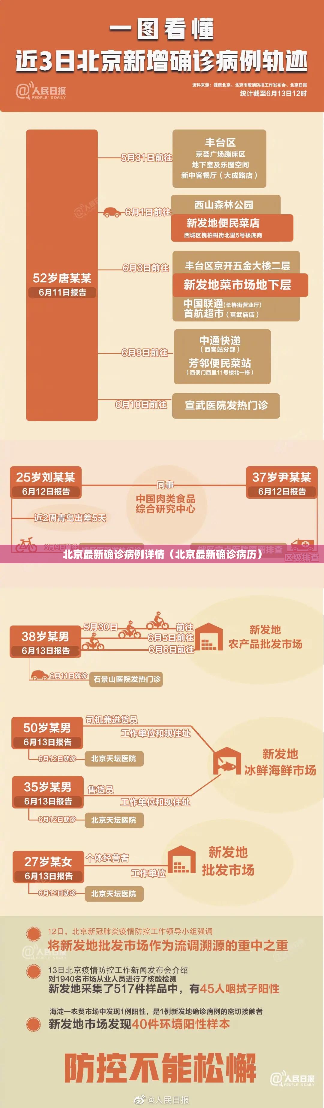 北京最新确诊病例详情（北京最新确诊病历）