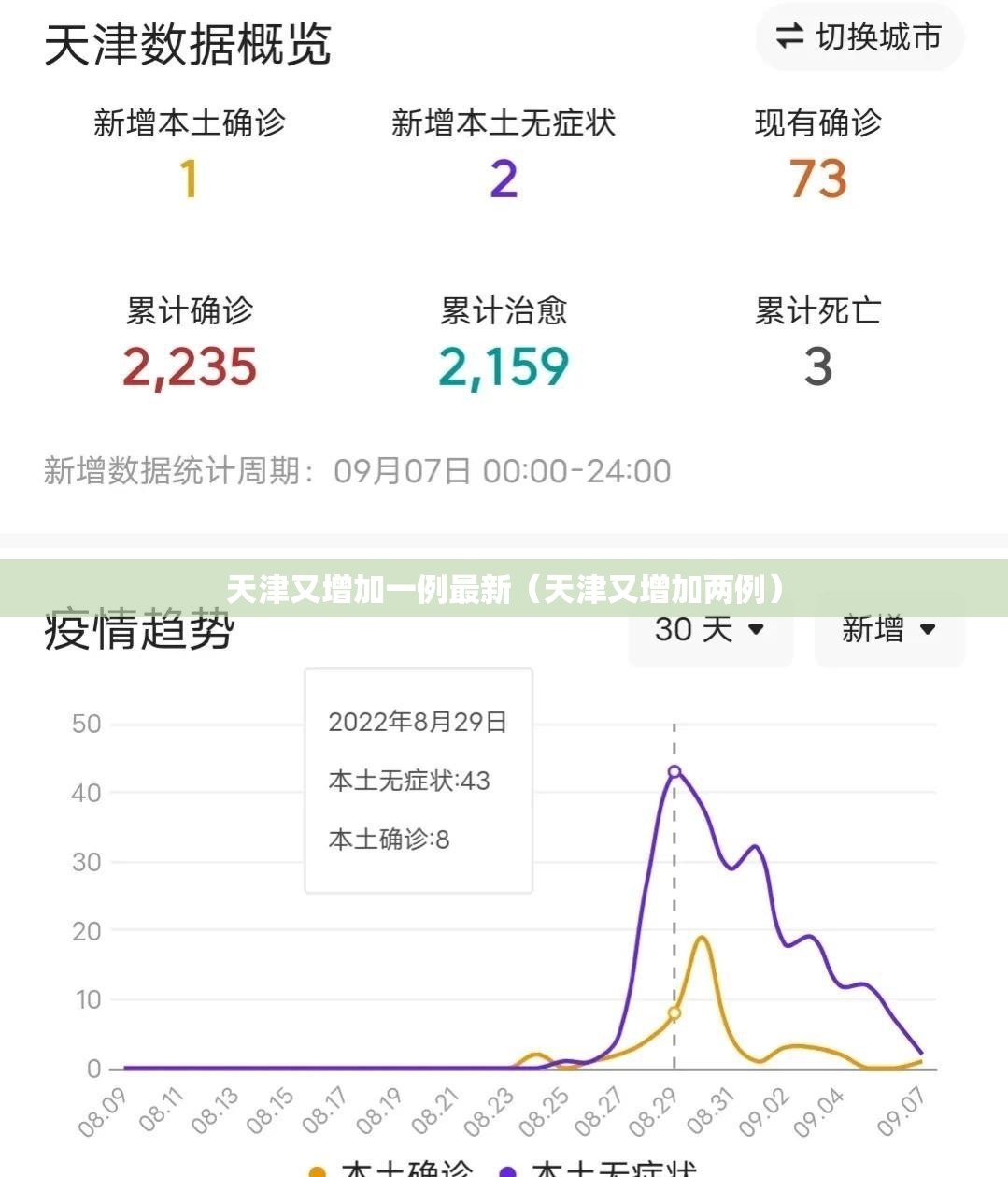 天津又增加一例最新（天津又增加两例）