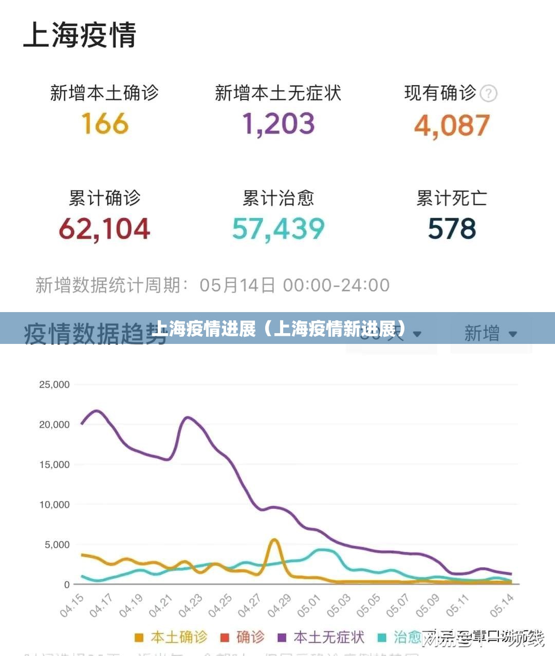 上海疫情进展（上海疫情新进展）