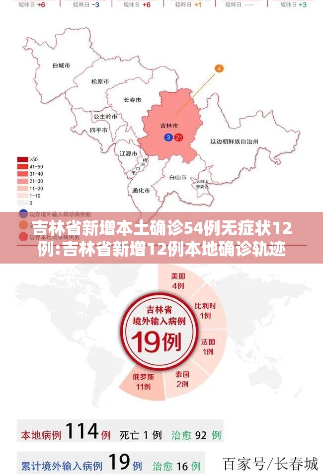 吉林省新增本土确诊54例无症状12例:吉林省新增12例本地确诊轨迹