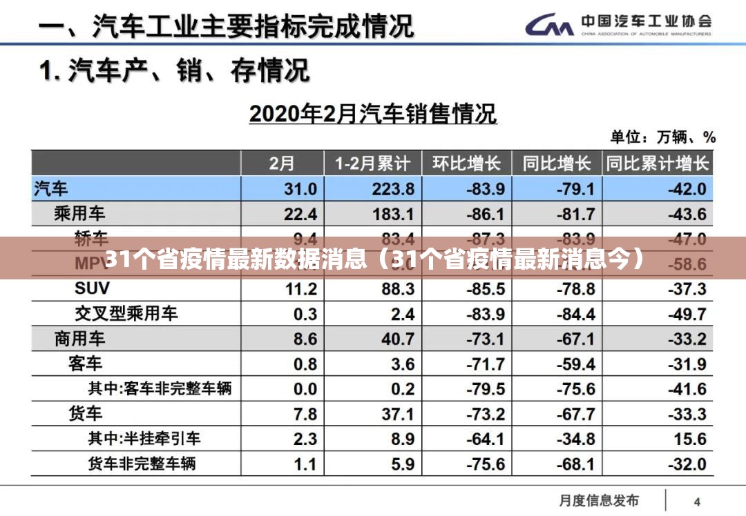 31个省疫情最新数据消息（31个省疫情最新消息今）