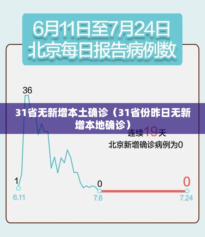 31省无新增本土确诊（31省份昨日无新增本地确诊）