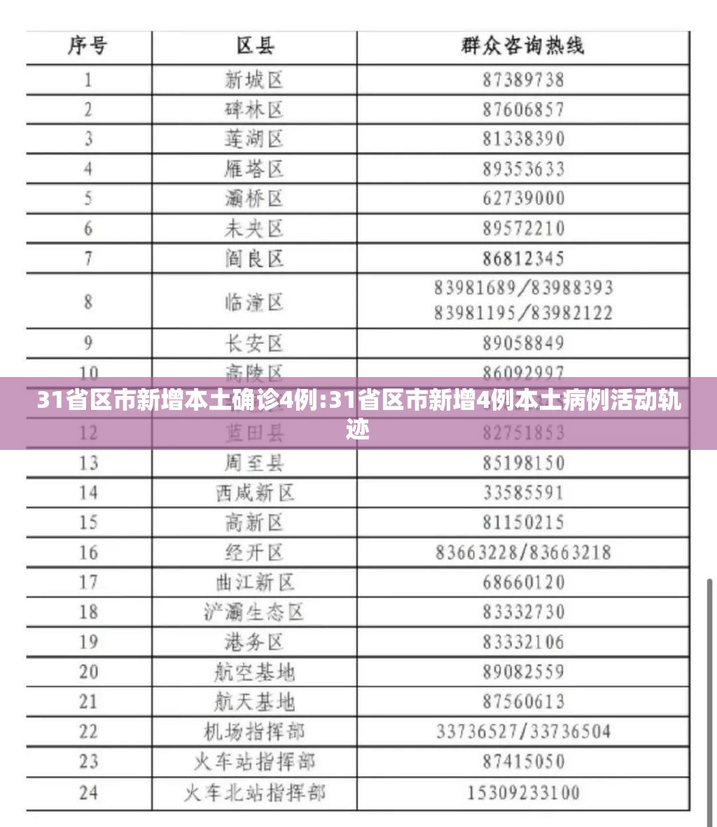 31省区市新增本土确诊4例:31省区市新增4例本土病例活动轨迹