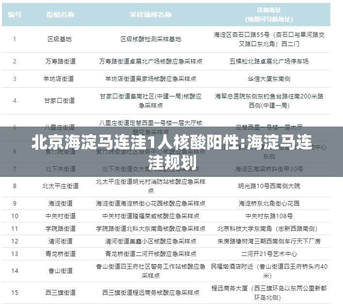 北京海淀马连洼1人核酸阳性:海淀马连洼规划