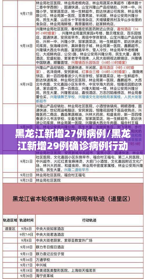 黑龙江新增27例病例/黑龙江新增29例确诊病例行动轨迹