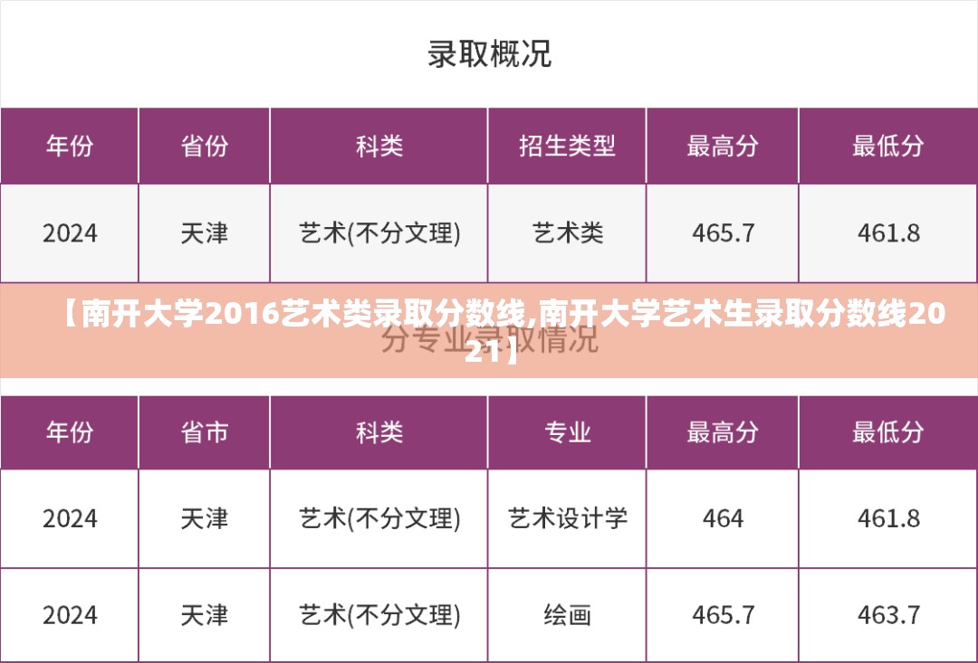 【南开大学2016艺术类录取分数线,南开大学艺术生录取分数线2021】