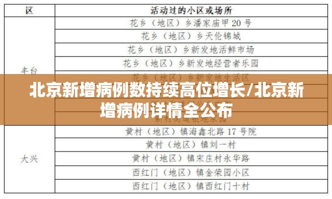 北京新增病例数持续高位增长/北京新增病例详情全公布
