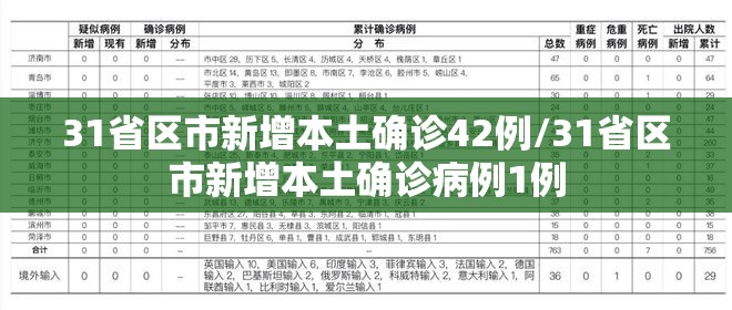 31省区市新增本土确诊42例/31省区市新增本土确诊病例1例