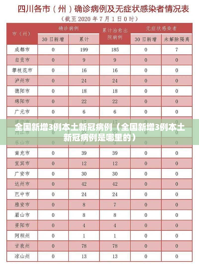 全国新增3例本土新冠病例（全国新增3例本土新冠病例是哪里的）