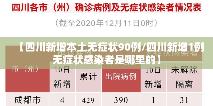 【四川新增本土无症状90例/四川新增1例无症状感染者是哪里的】